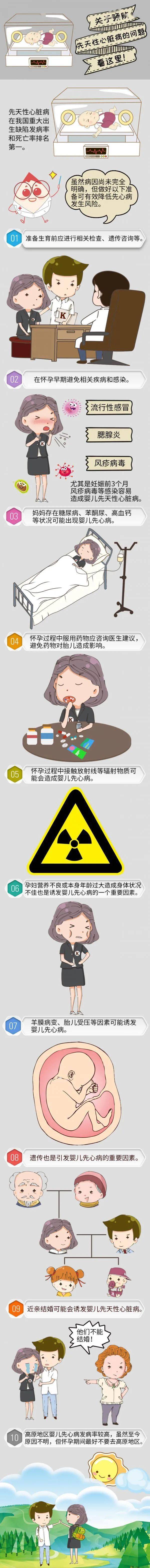 疾病|【优秀作品1】这些科普作品棒棒哒！一起来围观吧~