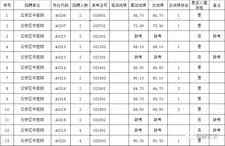 云安县人口_看完粤东粤西粤北睡眠地图,我劝你早睡zZZ