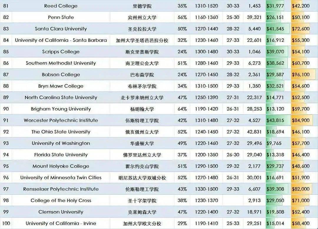 niche排名_百家姓排名图片(2)