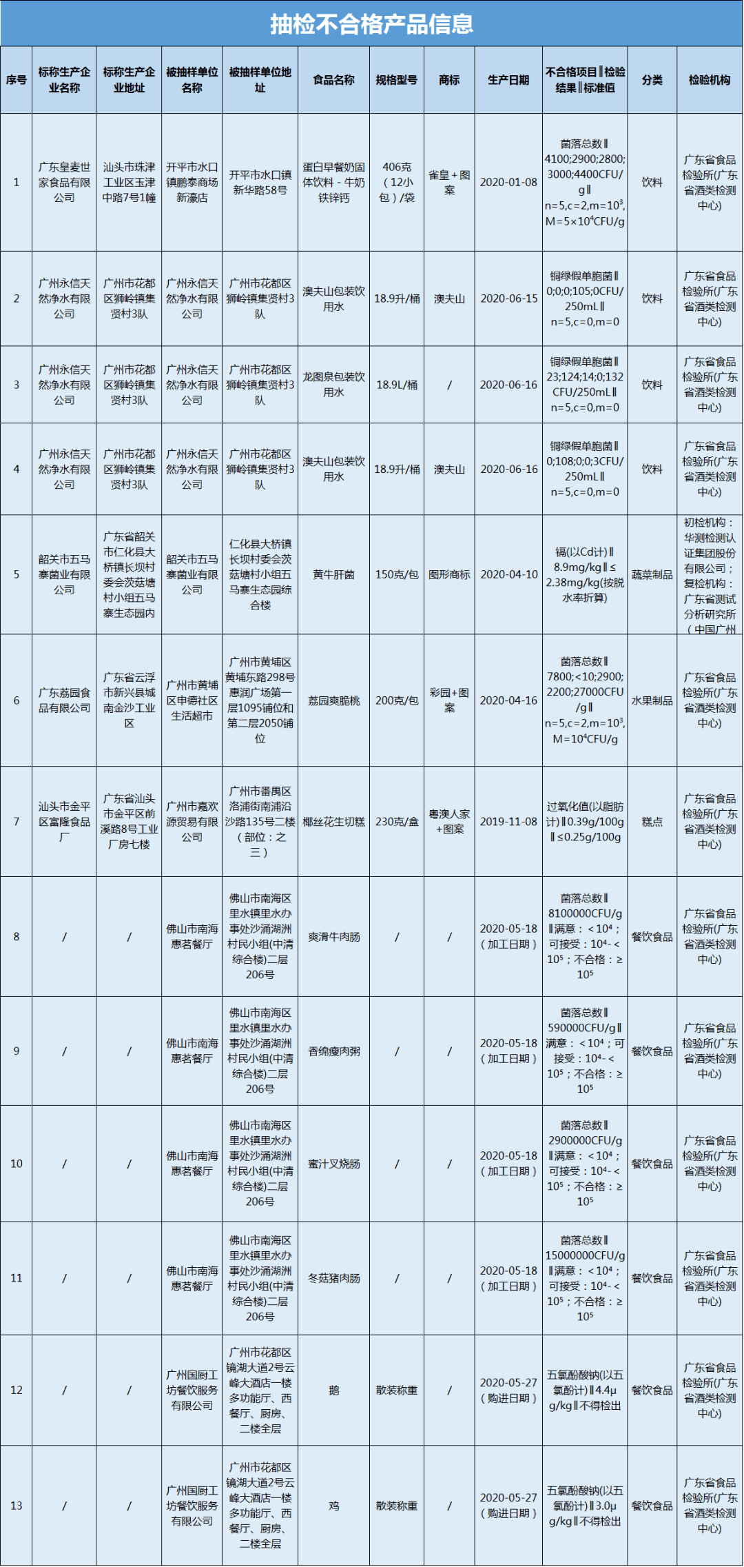 开平水口镇经济总量_经济