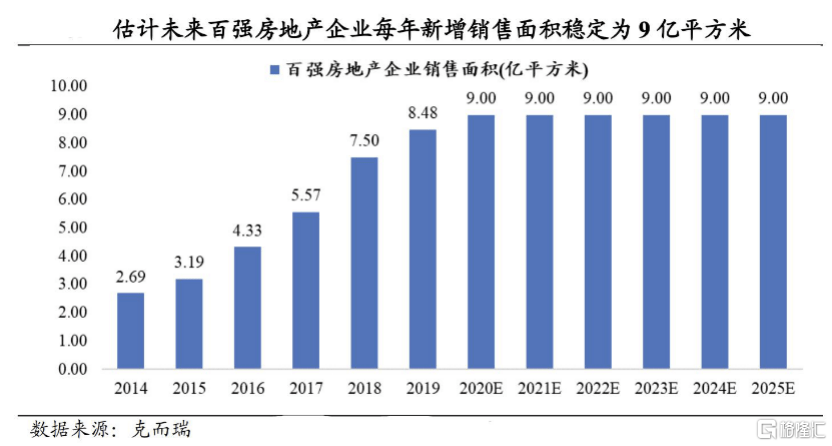 上海国企与民企gdp比例_轻松看国改 大盘点 看看都有哪些国企(3)