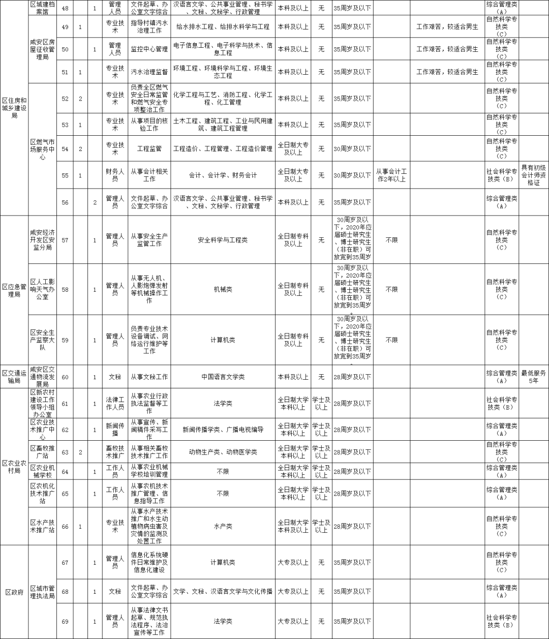 咸宁市2020年人口数_咸宁市地图