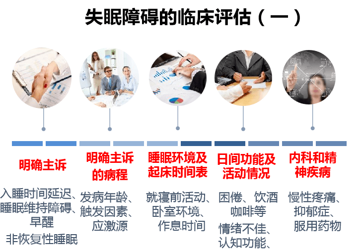焦虑症怎么能快速治愈 a4367784eaf3400699a8f8e2e05e04b9.png