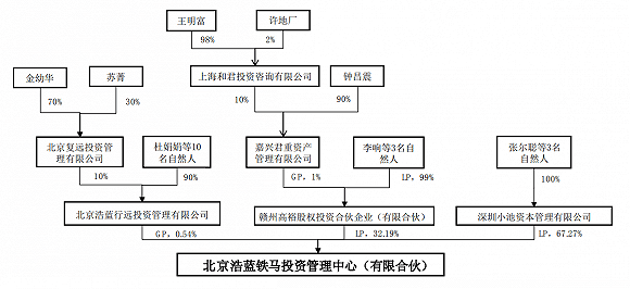 太阳鸟|未解禁先抛25.08%减持计划，亚光科技股东为何急不可待套现？