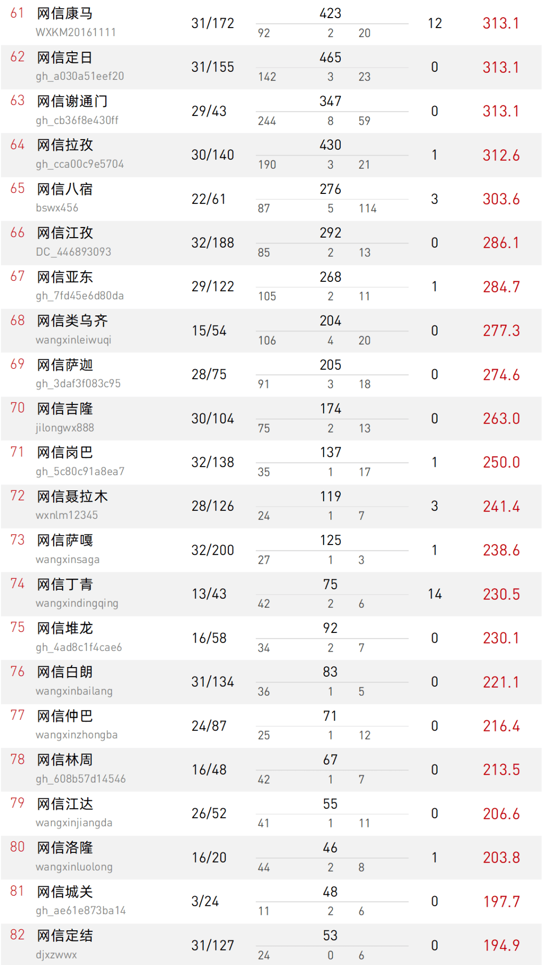 id排名_我的id是江南美人