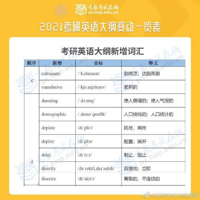 2021考研大纲已出！大纲变动汇总！（最新发布）