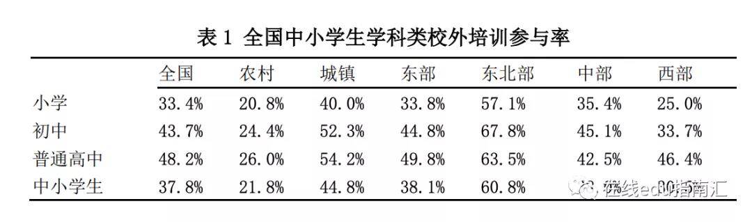 产品|在线教育的机会是什么从边缘到主流