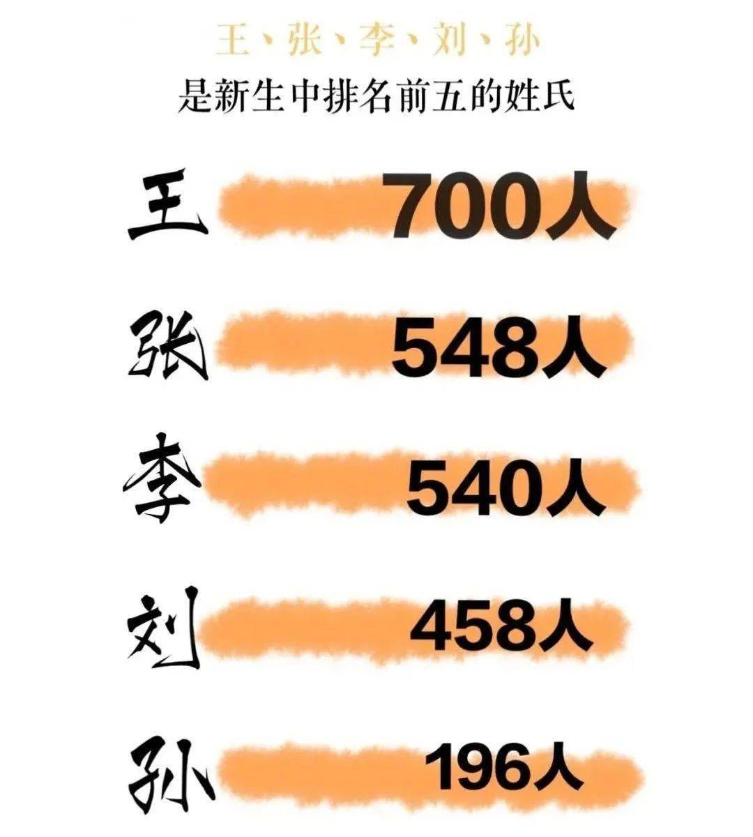 瑞姓人口_人口普查(3)