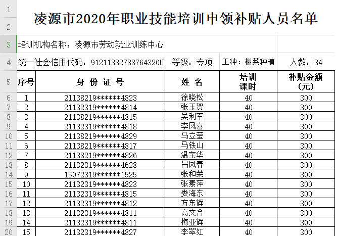 瓦房店人口数量_2019年辽宁省考大连地区岗位分析 瓦房店 庄河岗位占总体人数(2)