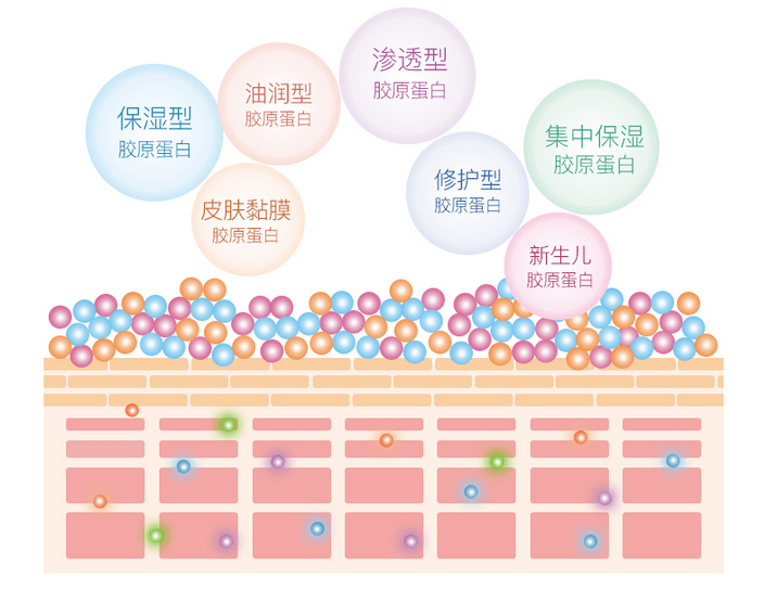 水宝宝|日本家庭主妇最爱的懒人面霜！3分钟让大干皮变成“水宝宝”！每7秒卖出一瓶，李佳琦疯狂打call！