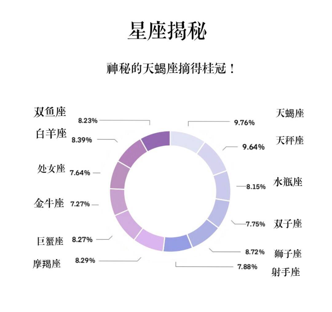 2020年|来自26个民族，女生占比七成 山师大2020年本科新生大数据来啦