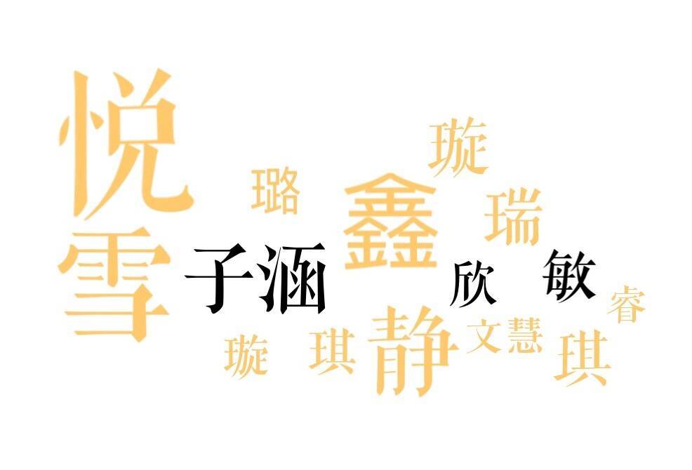 新生|来自26个民族，女生占比七成 山师大2020年本科新生大数据来啦