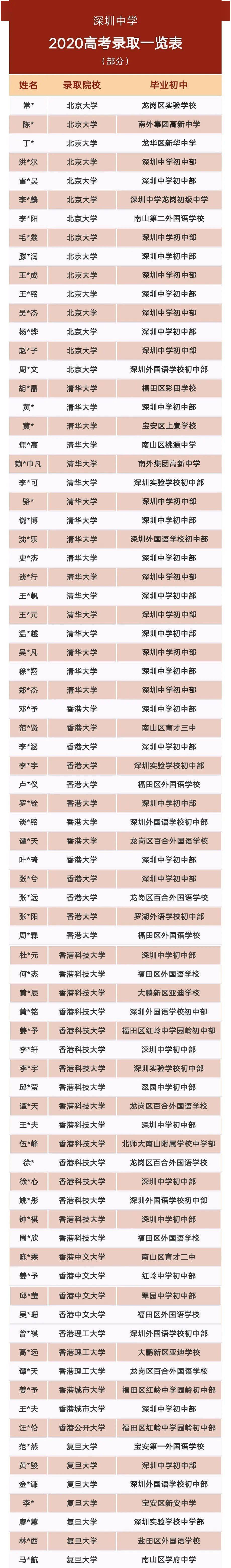 2020年广东高考高优_2020年广东县级高中高优率排名,江门2所学校包揽前二