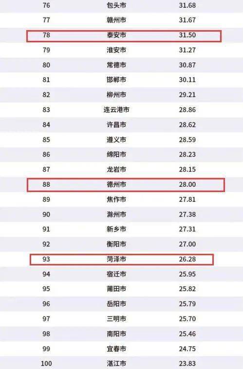 菏泽排名榜_山东菏泽曹县图片(2)