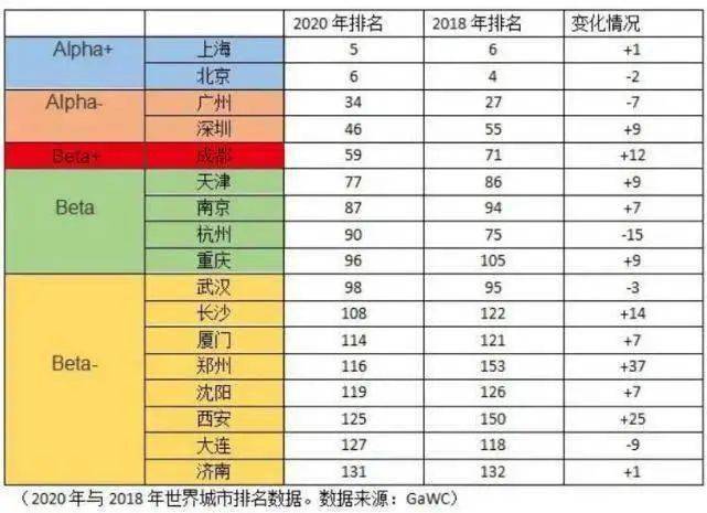 2050gdp世界城市排名_无锡 长沙宣布GDP超过1万亿 中国万亿GDP城市达15个