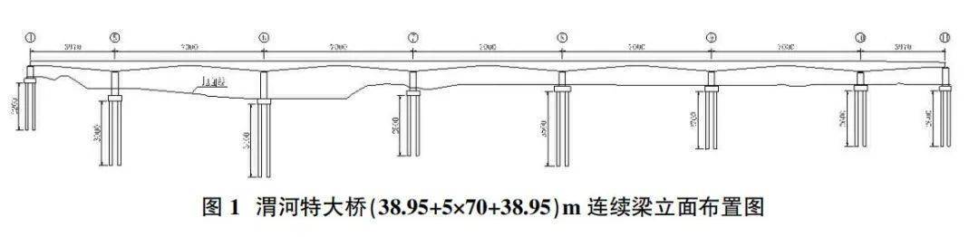 95)m预应力混凝土连续梁 2×40m预应力混凝土简支梁,其中以(38.95 5