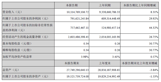 企业营业收入都计入GDP吗_企业营业执照