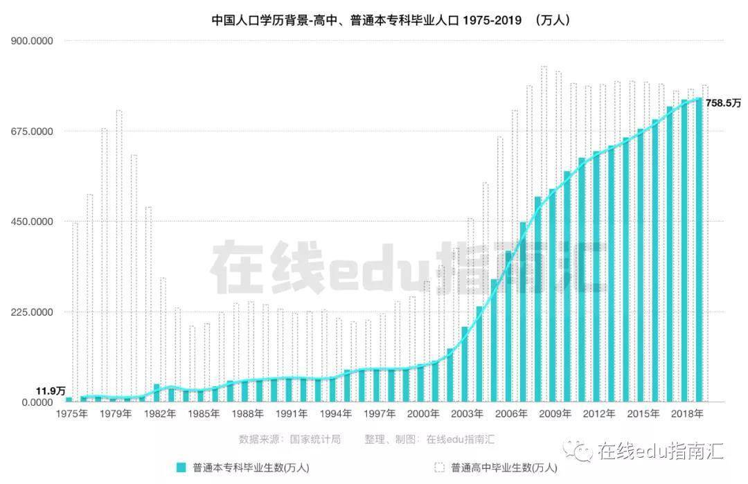 产品|在线教育的机会是什么从边缘到主流