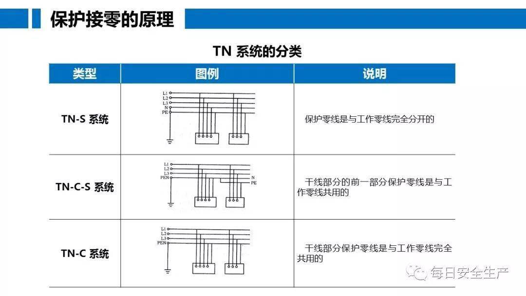 工人误操作,配电箱瞬间爆炸,人直接没了……