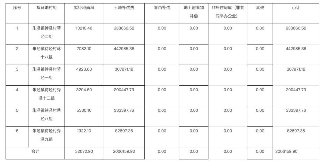 肥东店埠镇拆迁人口补偿标准_肥东店埠镇拆迁规划图(3)