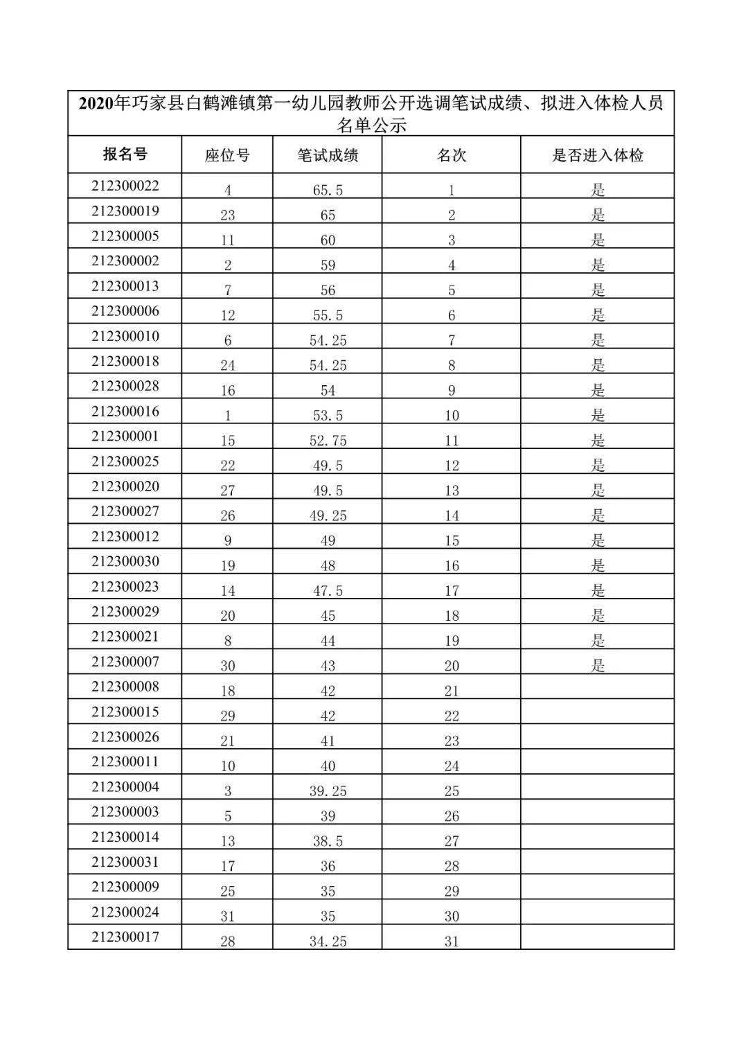 白鹤滩镇总人口_宁南白鹤滩新镇规划图(2)