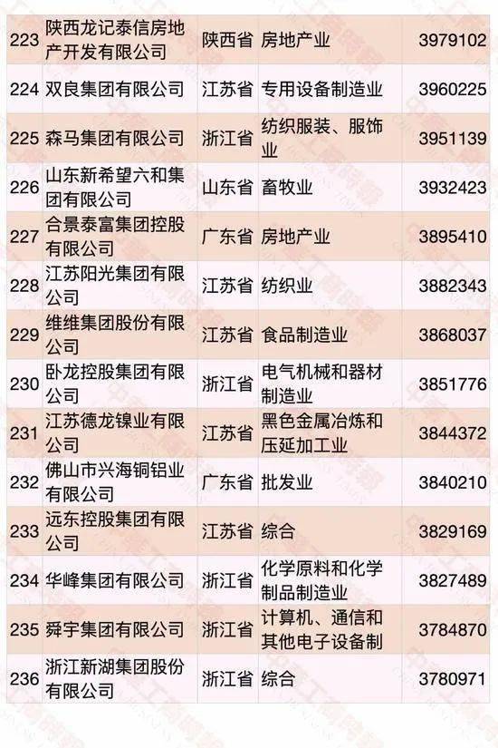 遼寧民營企業(yè)500強(qiáng)名單大全有哪些？[完整榜單]大連萬達(dá)集團(tuán)股份有限公司遍布全國(圖25)