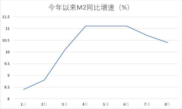 数据|8月社融数据远超预期！什么情况？
