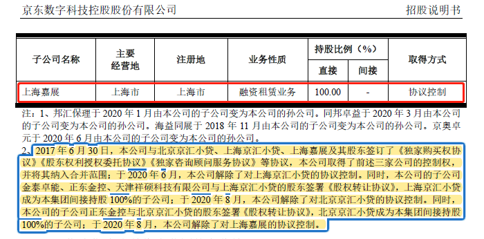 招股书|京东数科控股参股都有谁？4家小贷盈利如何？招股书告诉你