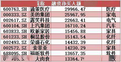 资金|揭秘本周聪明钱｜“抱团联盟”放手这类股；融资客借调整抓紧“拣便宜”！