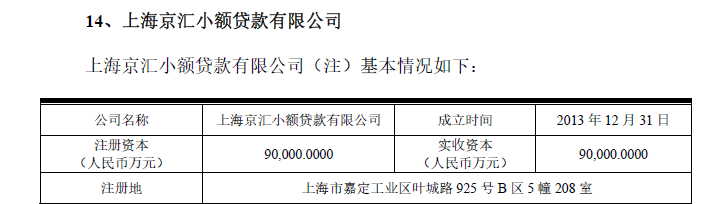 招股书|京东数科控股参股都有谁？4家小贷盈利如何？招股书告诉你