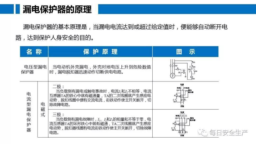 工人误操作,配电箱瞬间爆炸,人直接没了……