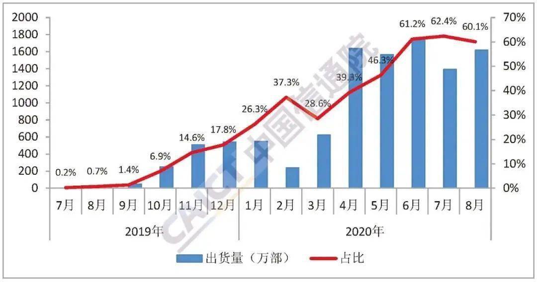 西安gdp三产占比2020_西安钟楼图片(3)