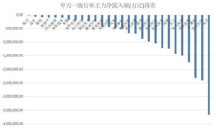 资金|揭秘本周聪明钱｜“抱团联盟”放手这类股；融资客借调整抓紧“拣便宜”！