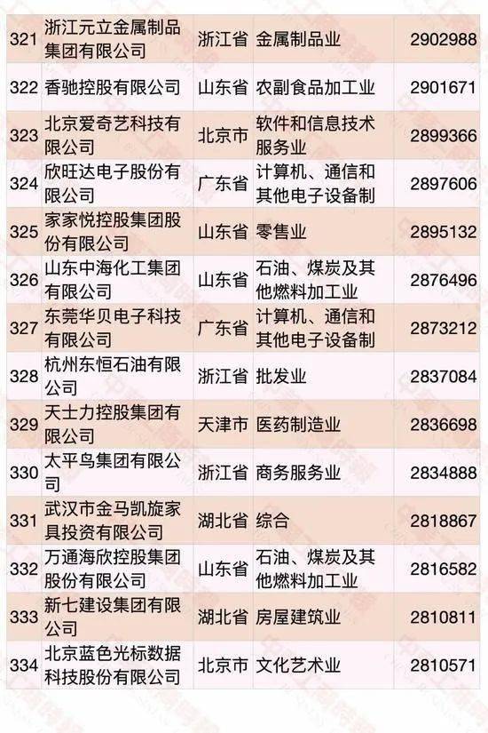 遼寧民營企業(yè)500強(qiáng)名單大全有哪些？[完整榜單]大連萬達(dá)集團(tuán)股份有限公司遍布全國(圖32)