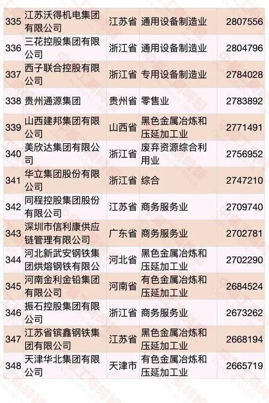 遼寧民營企業(yè)500強(qiáng)名單大全有哪些？[完整榜單]大連萬達(dá)集團(tuán)股份有限公司遍布全國(圖33)