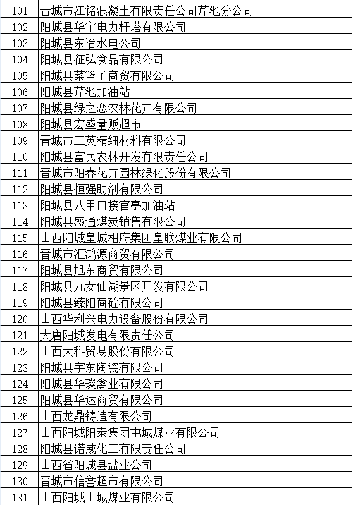 陵川地区经济总量_陵川地图(2)