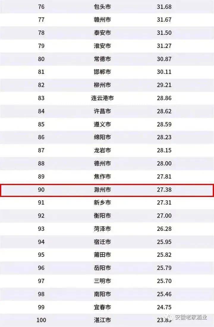 安徽省地级市按经济总量排序_安徽省地图