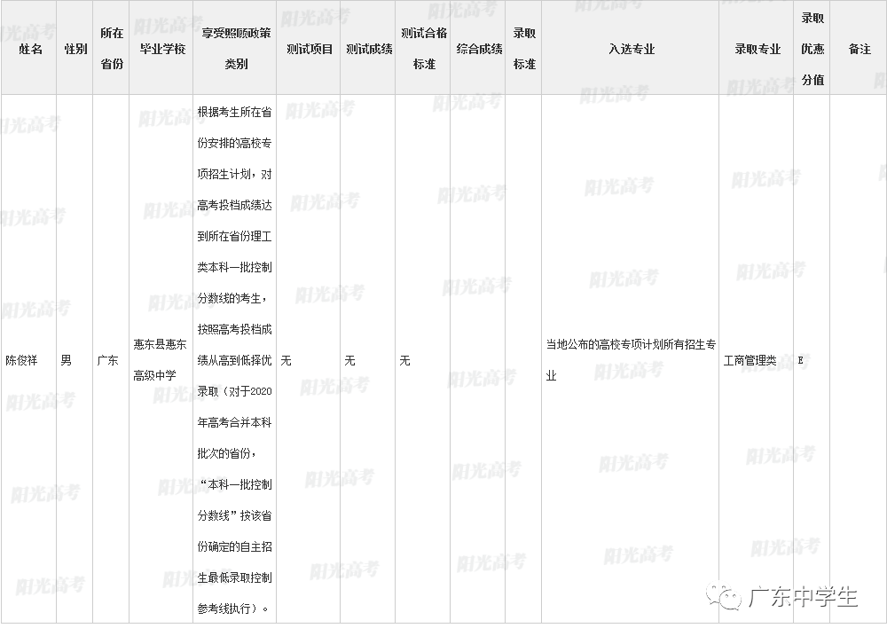 高校|广东99人降分上重本恭喜！高校专项计划各省录取名单全部公布