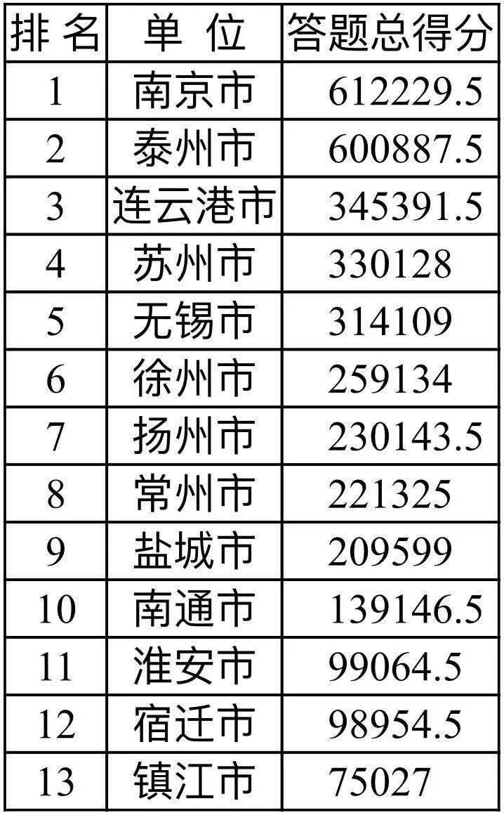 三种方法GDP的题目_国家统计局 2015年GDP最终核实比上年增长6.9 图文(3)