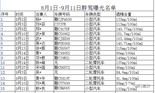 宜春多少人口_你知道宜春去年常住人口数和性别比吗 剩男剩女如何脱单