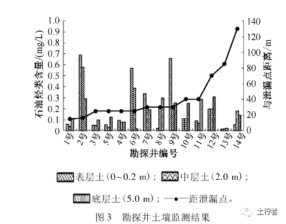 土壤污染修复是通过什么原理_土壤铬污染修复图片