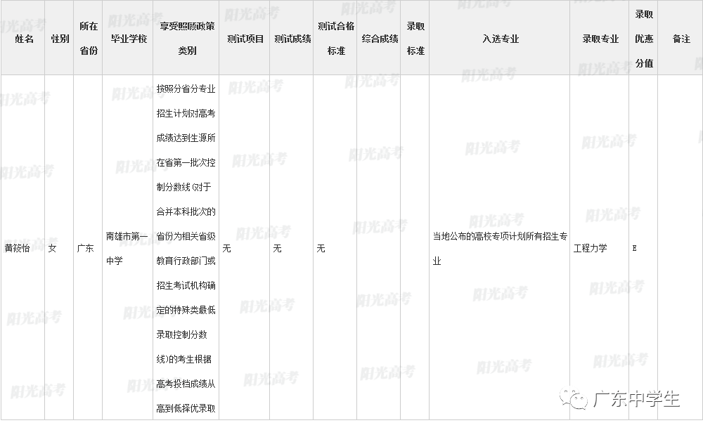 高校|广东99人降分上重本恭喜！高校专项计划各省录取名单全部公布