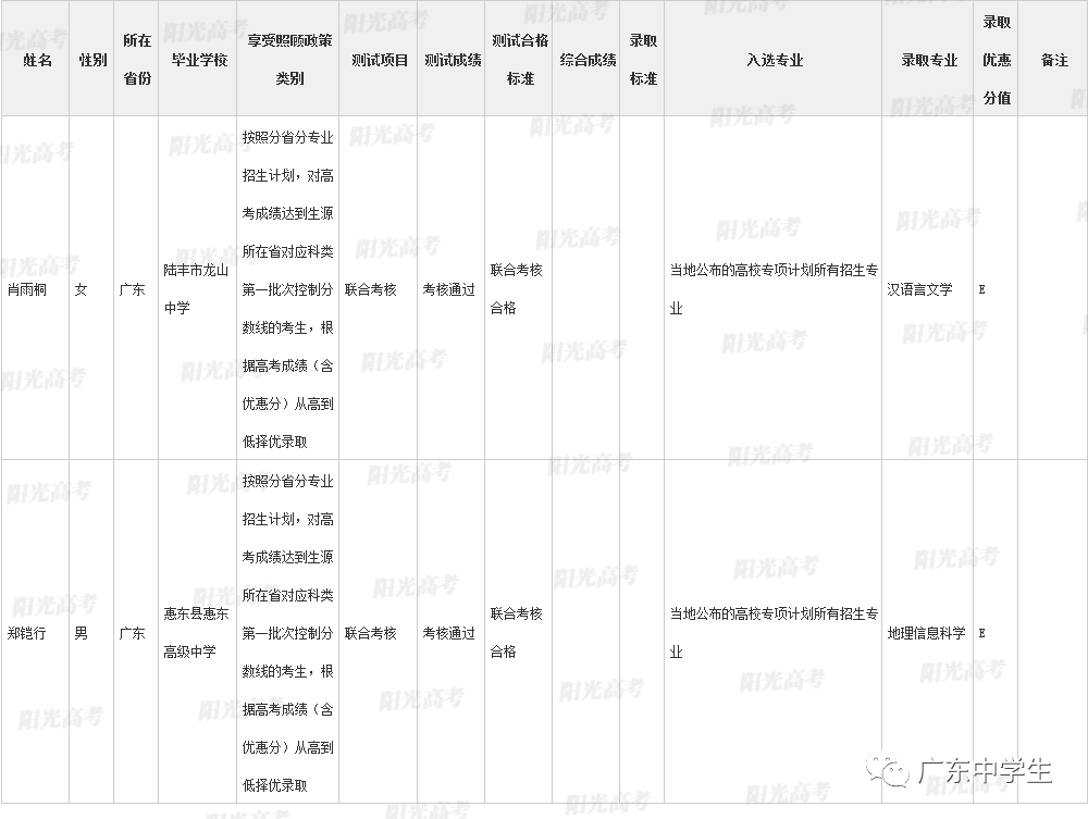 高校|广东99人降分上重本恭喜！高校专项计划各省录取名单全部公布