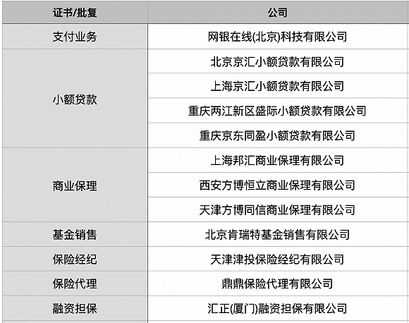 数科|母公司输血存在吗？转型数科成色几何？拳头产品有多硬？京东数科招股书道出重要秘密