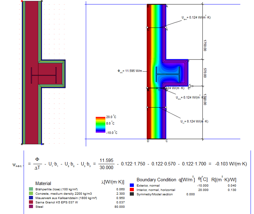 进出建筑物的管道及遮阳构件安装采用无热桥处理技术,避免在建筑物内