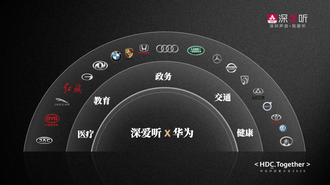 融合生态圈