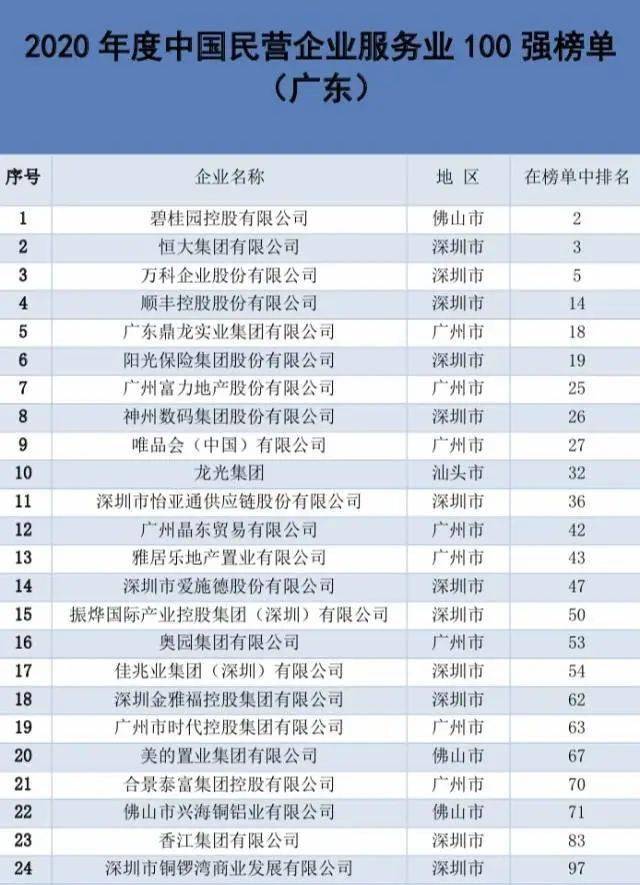 中国民企500强最新榜单出炉,潮州这家企业上榜!