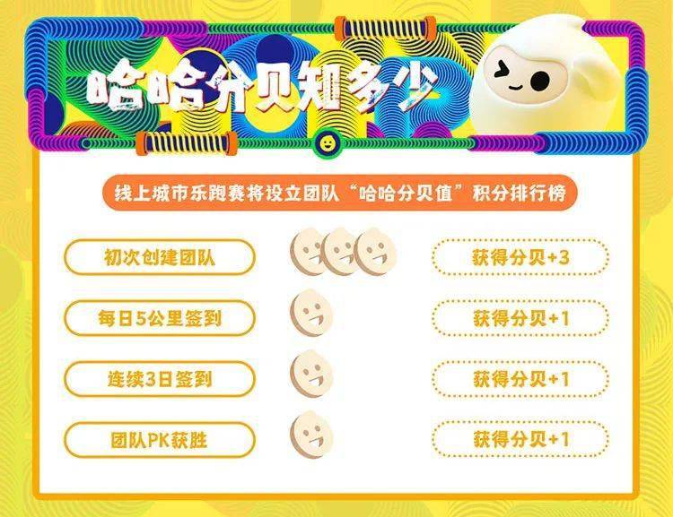 人均跑步里程_跑步图片卡通(2)