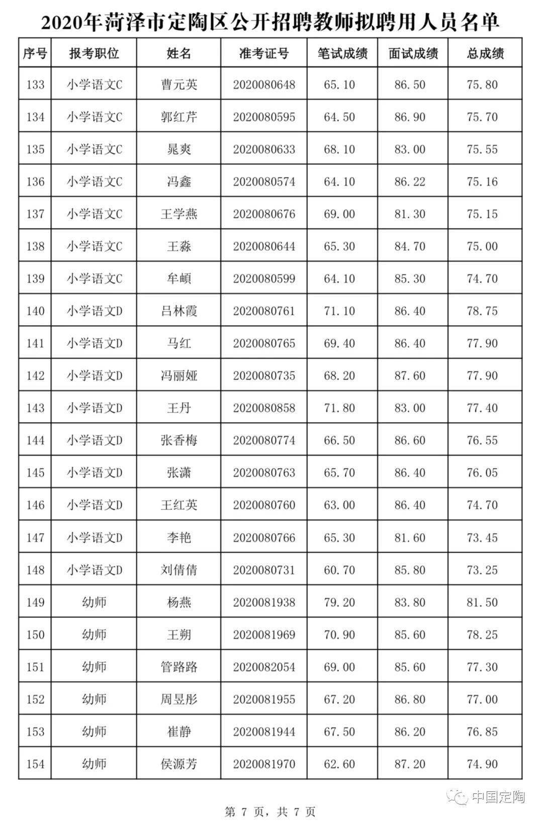 菏泽市人口2020_2020年春运高速公路如何避免堵车 戳这里