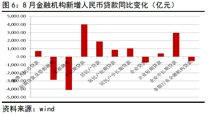 货币供给增加gdp_中国流动性从过剩转为短缺 概念 层次和度量(2)